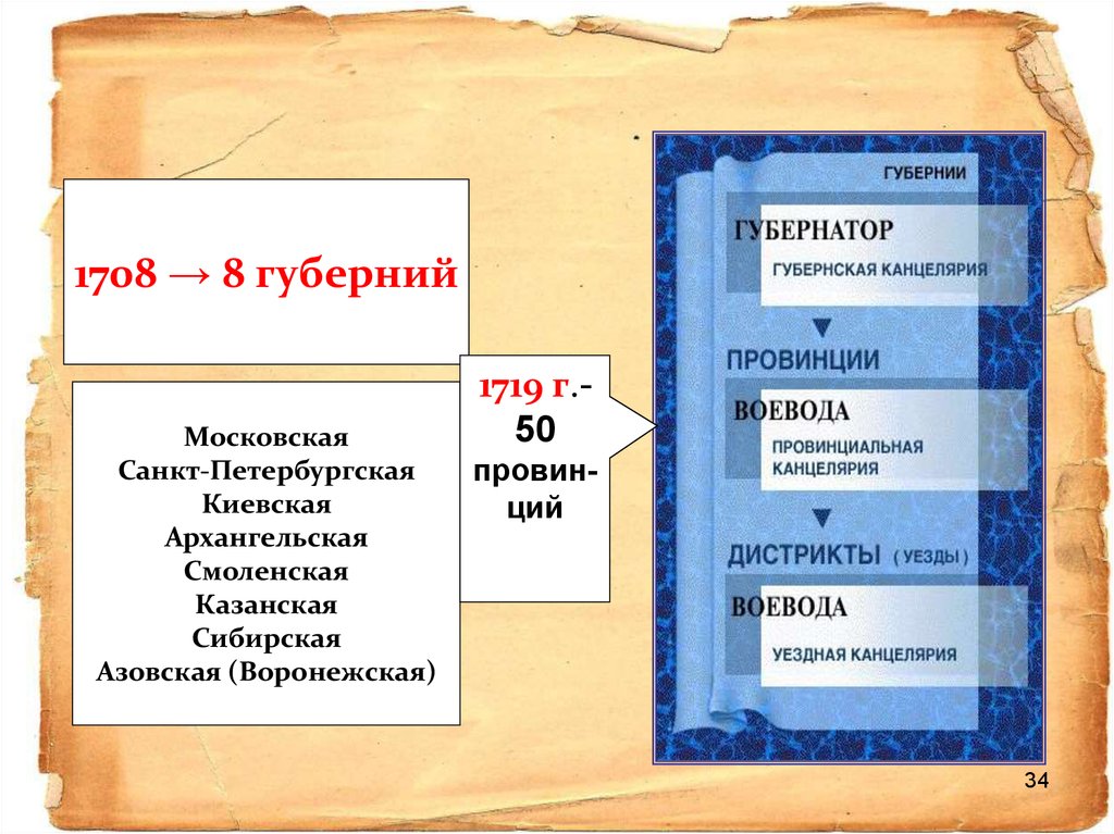 Губернская реформа петра 1. Губернская реформа Петра 1 таблица. Губернская реформа 1719. Функции губерний при Петре 1. Цель губернской реформы Петра 1.