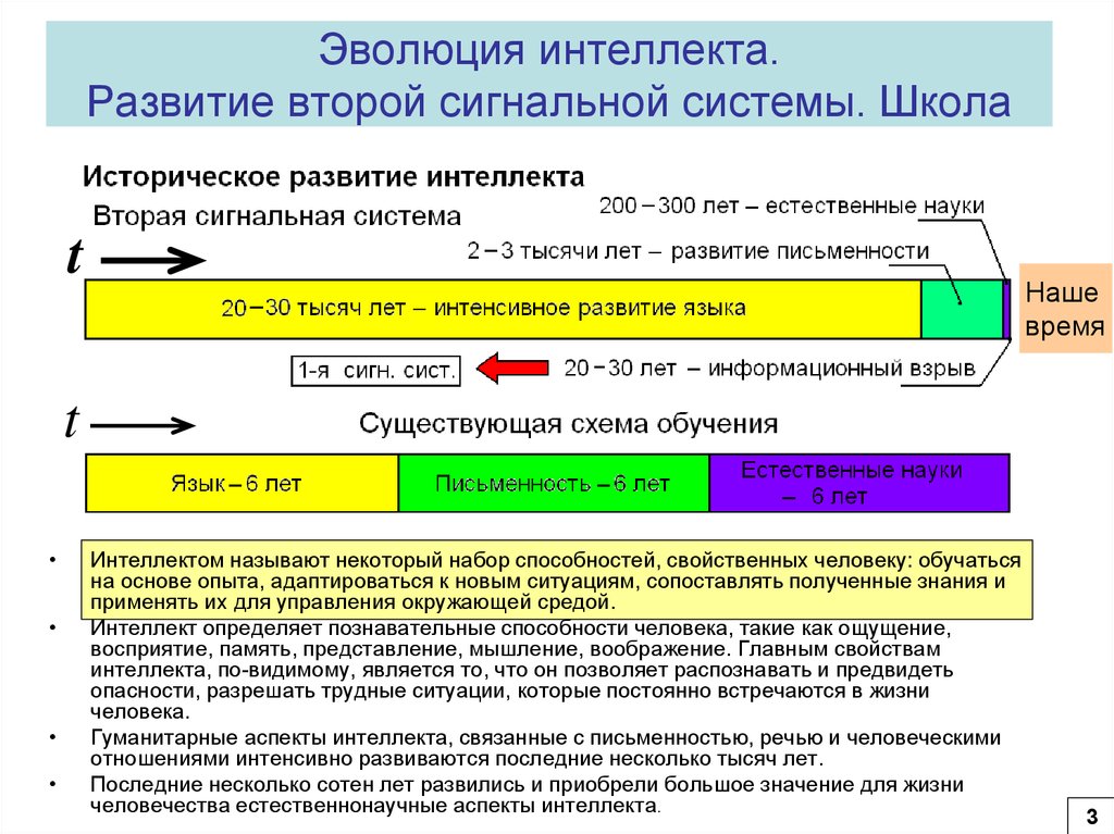 Эксперимент как метод обучения. Эволюция интеллекта. Развитие второй сигнальной системы. Эволюция разума презентация. Шкільна сигнальна система як працює.