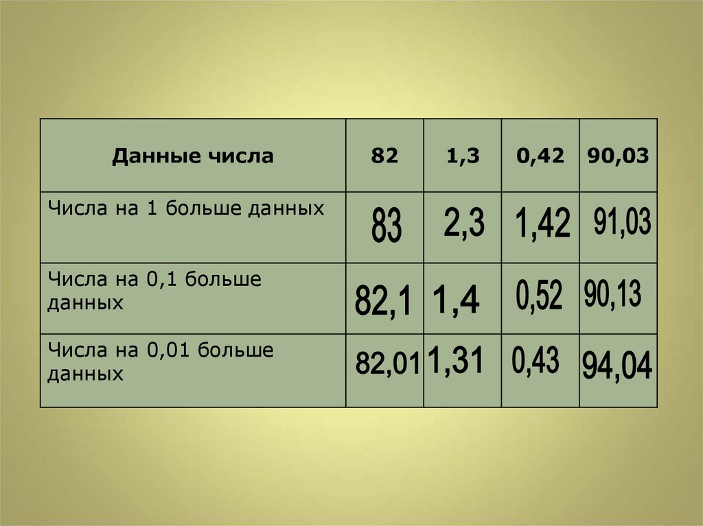 Работал по 5 разряду. Разложение десятичной дроби по разрядам. Разряды десятичных дробей. Разложение числа по разрядам 5 класс. Разложение десятичной дроби по разрядам 5 класс.