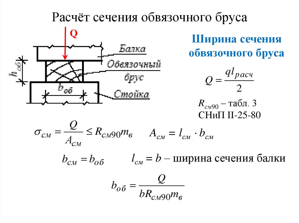 Сопромат гуру. Расчет сечения балки онлайн. Расчёт сечение обвязачного бруса. Формула ширины сечения обвязочного бруса:. Расчет сечение тора.