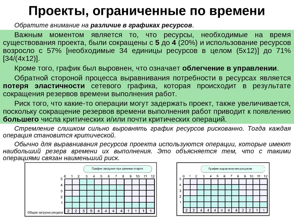 Что такое ресурсный план