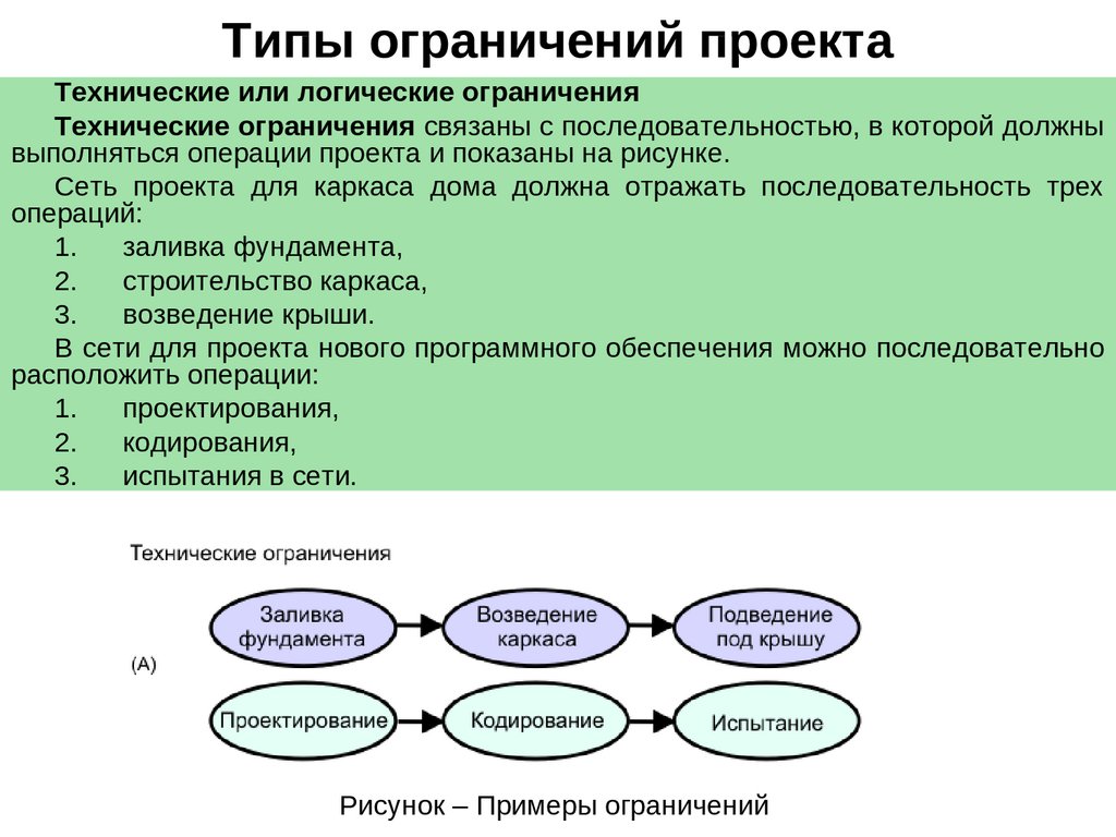 Политические ограничения проекта примеры