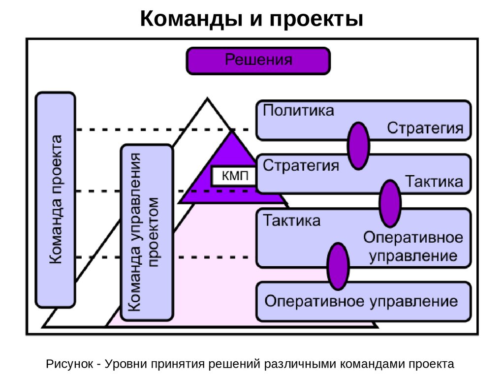 Проблемы стратегии и тактики