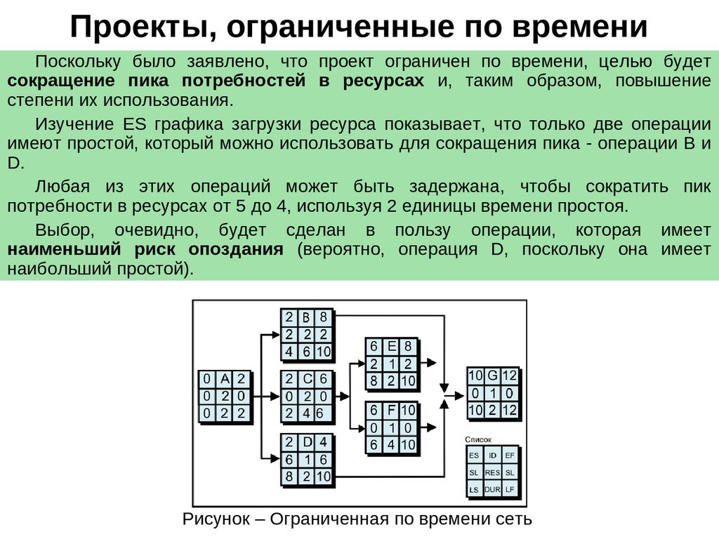 Что такое ресурсный план