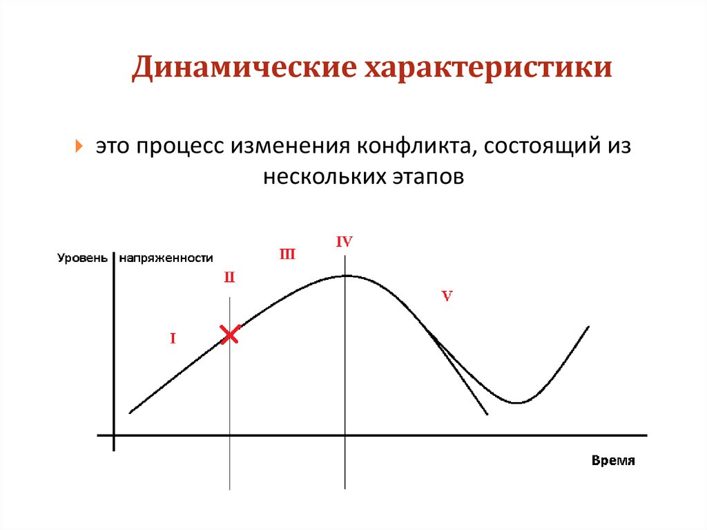 Изображение динамическое что это