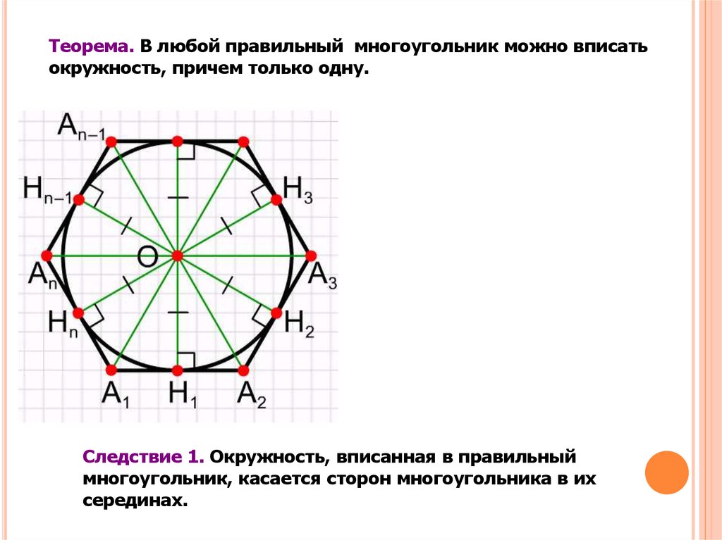 Окружность вписанная в правильный многоугольник