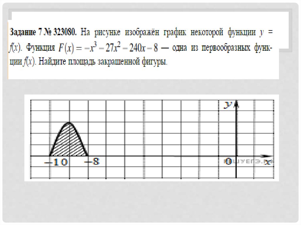 Вычислите f 0 f 6 f. Первообразная презентация 11 класс Савченко. По графику первообразной постройте график функции.