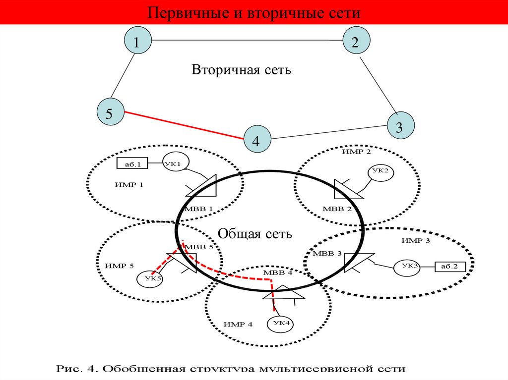 Инфокоммуникационные сети и системы связи презентация