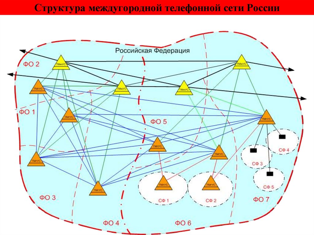 Структура междугородной телефонной сети России