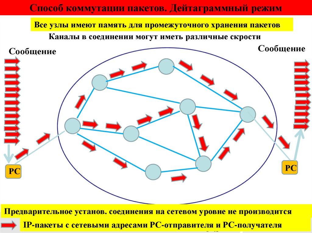 Совместная система