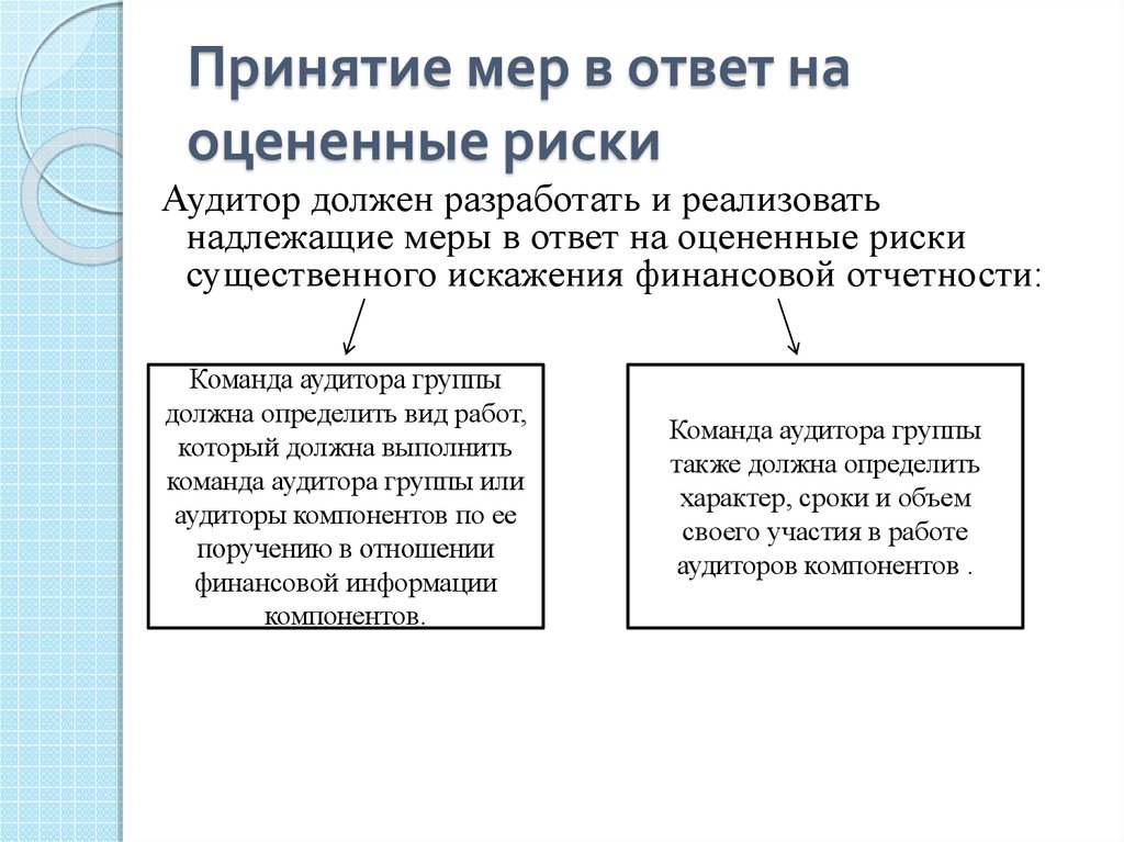 Мер срок. Принятие мер. Аудит компонентов. Принятие мер эконарушения.