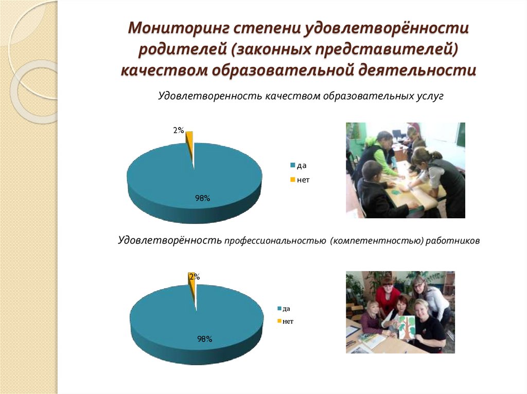 Мониторинг общего образования. Удовлетворенность родителей качеством образовательных услуг. Мониторинг удовлетворенности родителей. Мониторинг удовлетворенностью качество образовательных услуг. Мониторинг удовлетворенности родителей качеством образования.