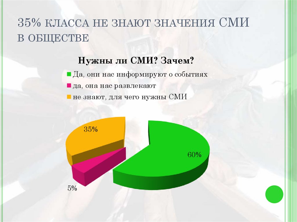 Средства массовой информации значение. Для чего нужны средства массовой информации. Значение СМИ. Влияние СМИ на молодежь. Зачем нужно СМИ.