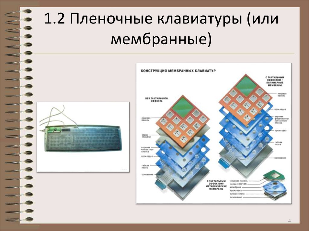 Мембранная клавиатура схема