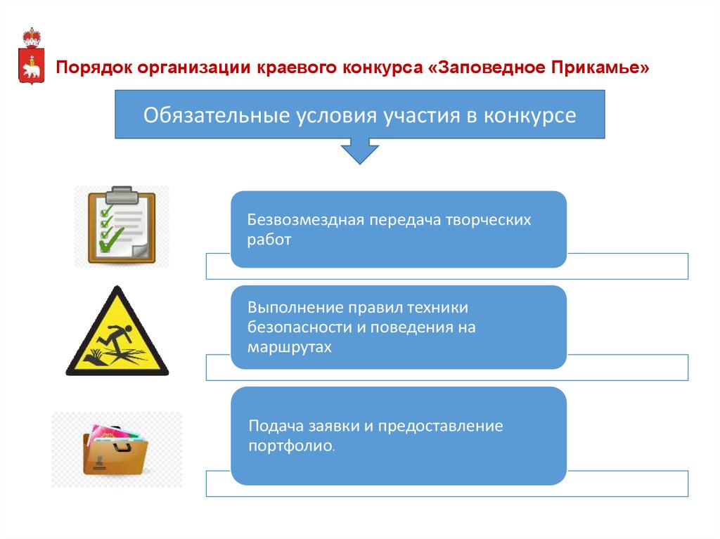 Порядок конкурсу. Организация порядка.