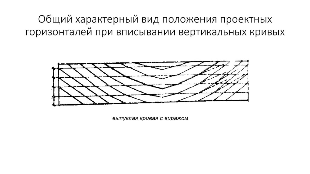 Общий характерный вид положения проектных горизонталей при вписывании вертикальных кривых