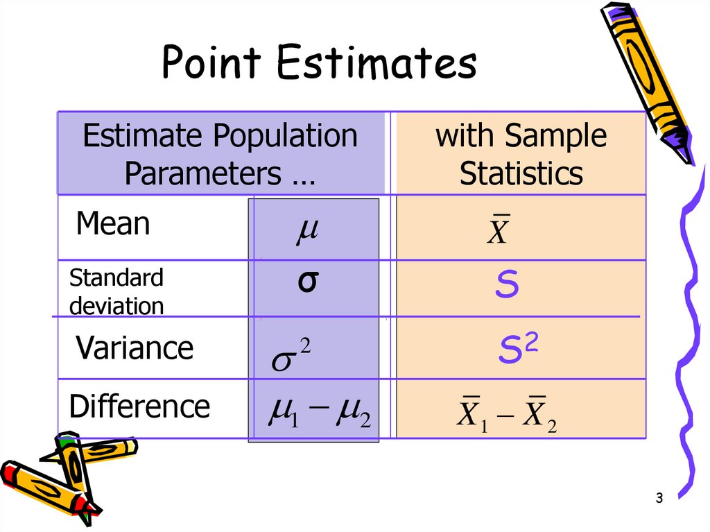 point-estimation