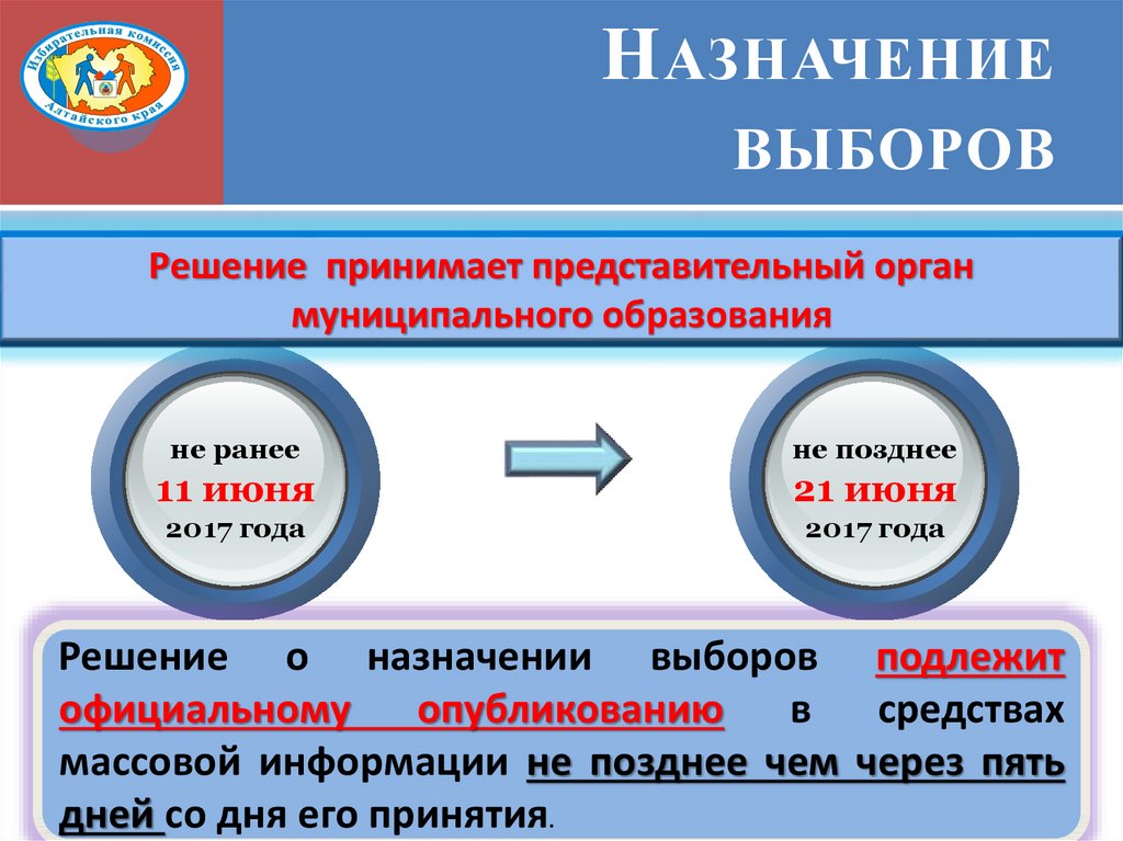 Презентация назначение выборов