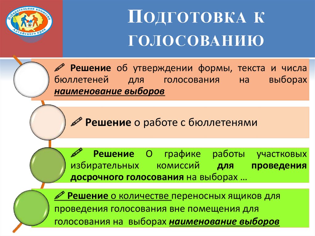 Название выборов