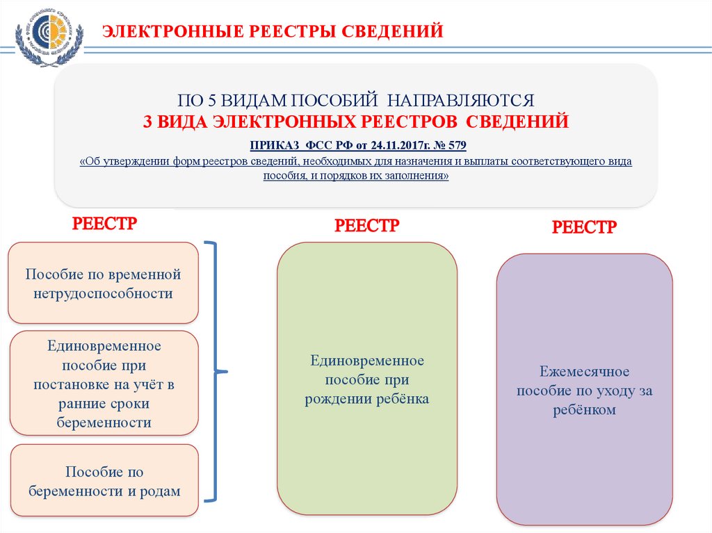 Реестр электронной промышленности