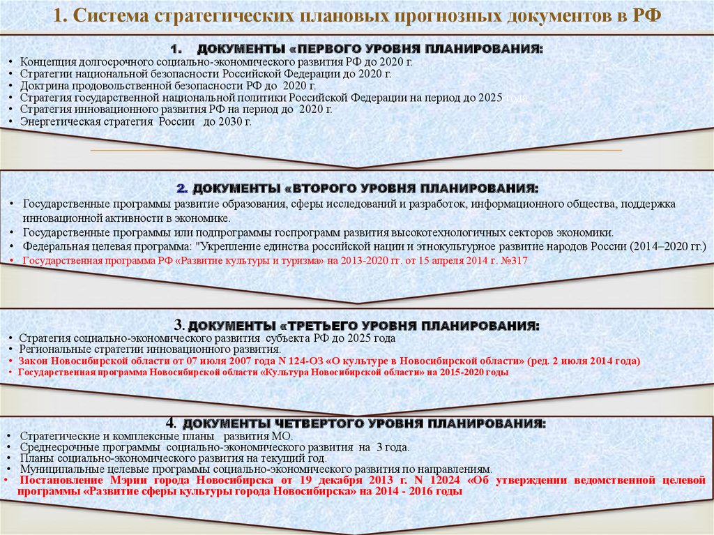 Стратегия 2030 документ