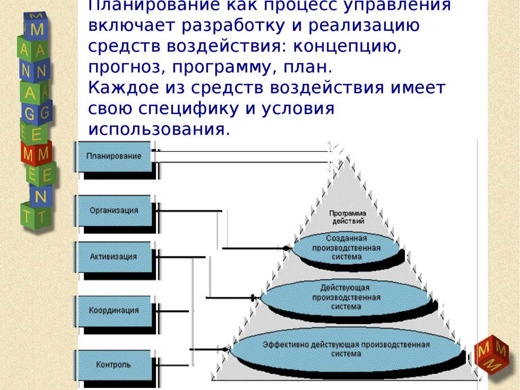 Контексты планирования