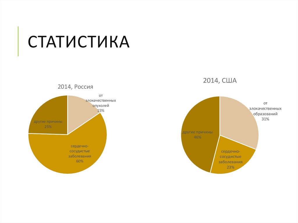 Smartphone shipment market. Separate percentage модель. Уязвимые приложения. Чтение газет статистика. Биология, физика, русский, математика, история.