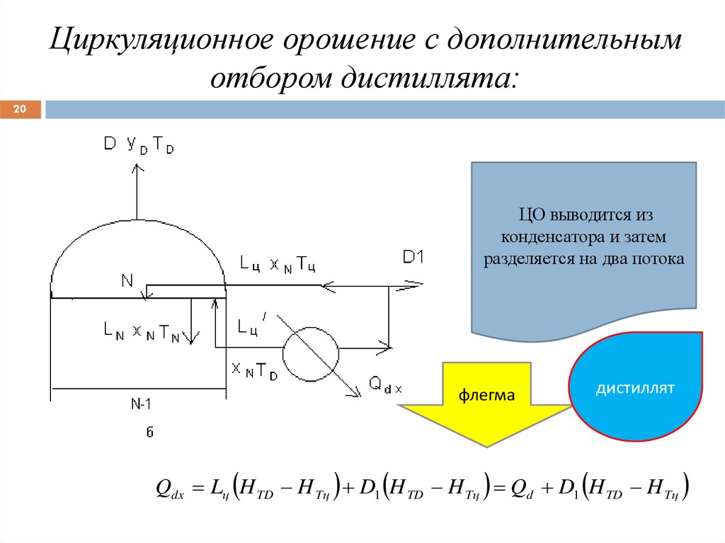 Циркуляционное орошение схема