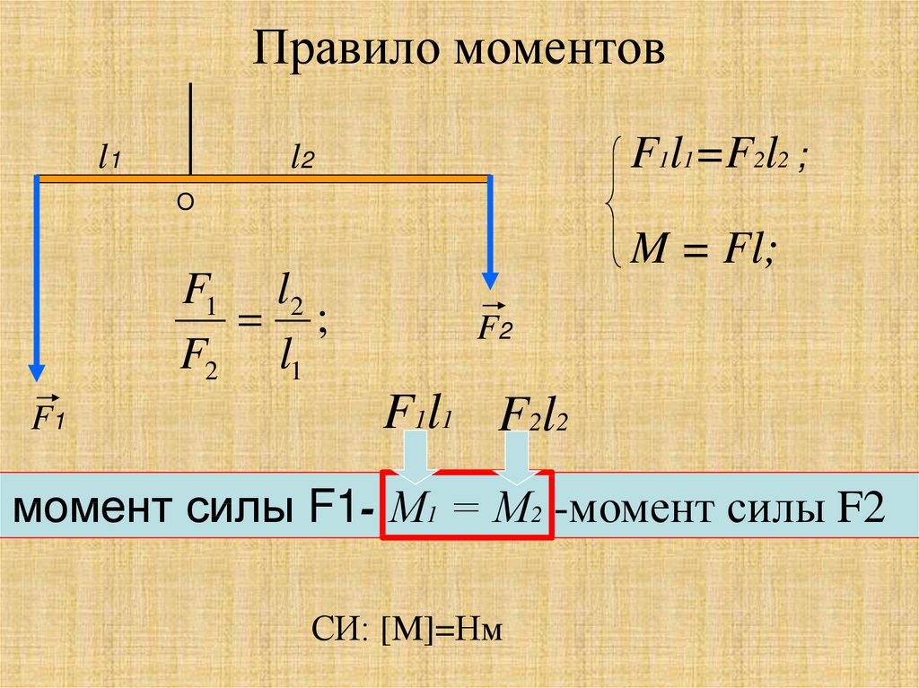 Момент силы презентация