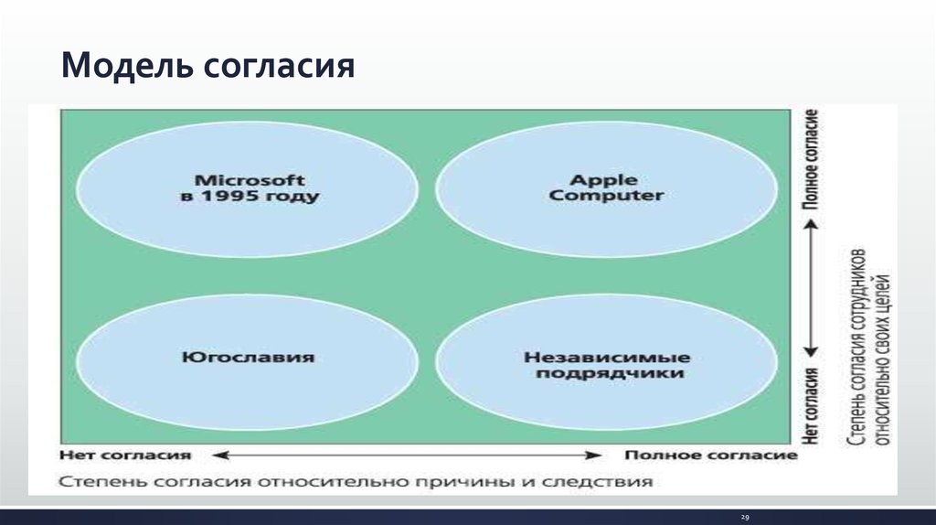 Дорожная карта мира и согласия