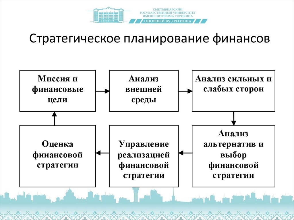 Управление финансовым планированием. Стратегическое планирование финансов. Финансовая политика стратегия. 7. Стратегия финансового планирования.