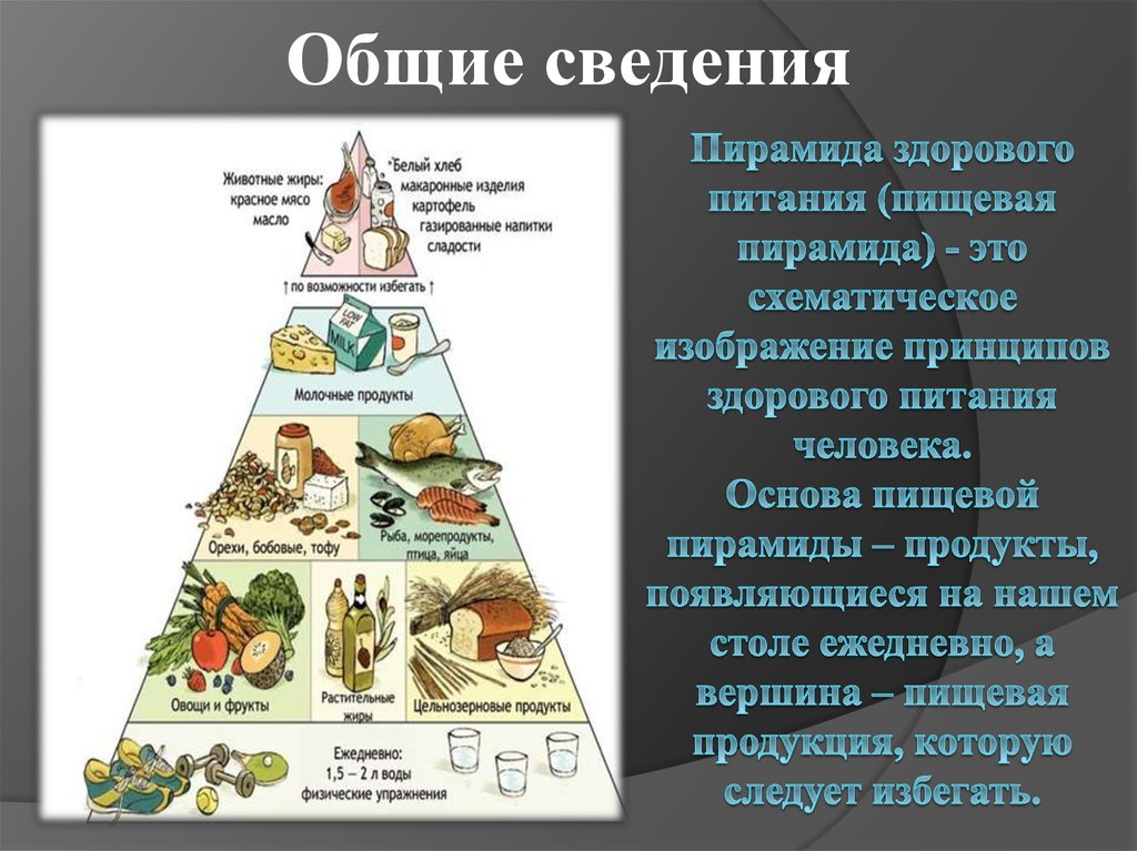 Пирамида здорового питания