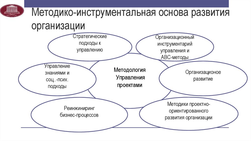 Основа развития. Основы развития. Организация основа развития. Методико-технические понятия. Методико техническиее понятия.