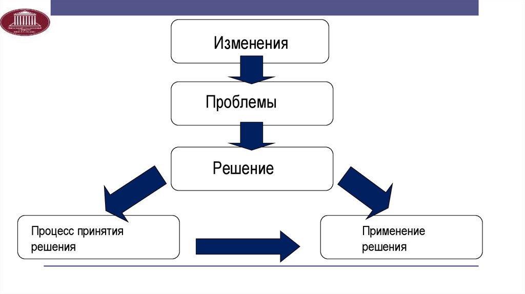 Системные процессы. Управление процессами, состояния процессов, системные очереди. Системная управление Польши в 17 вект. Кук (системное управление кролефермой).