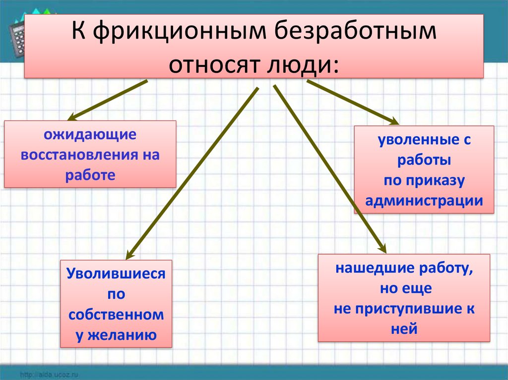 Кто из перечисленных является структурным безработным