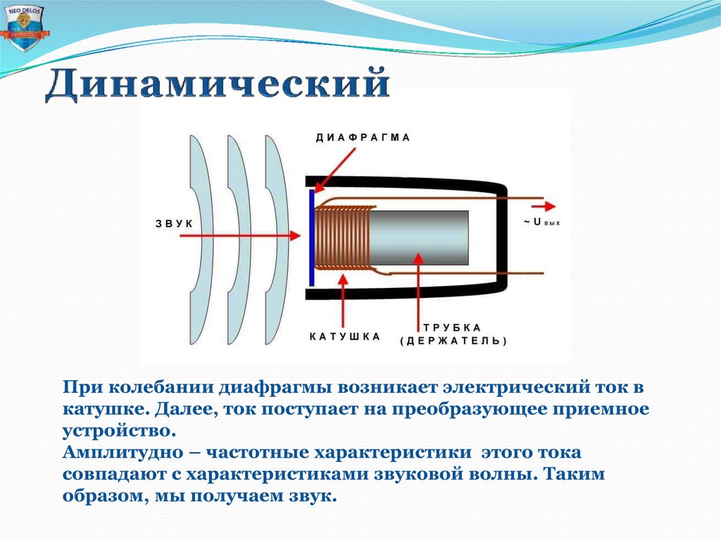 Динамический