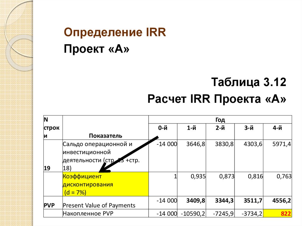 Оценка эффективности инвестиционных проектов учебник