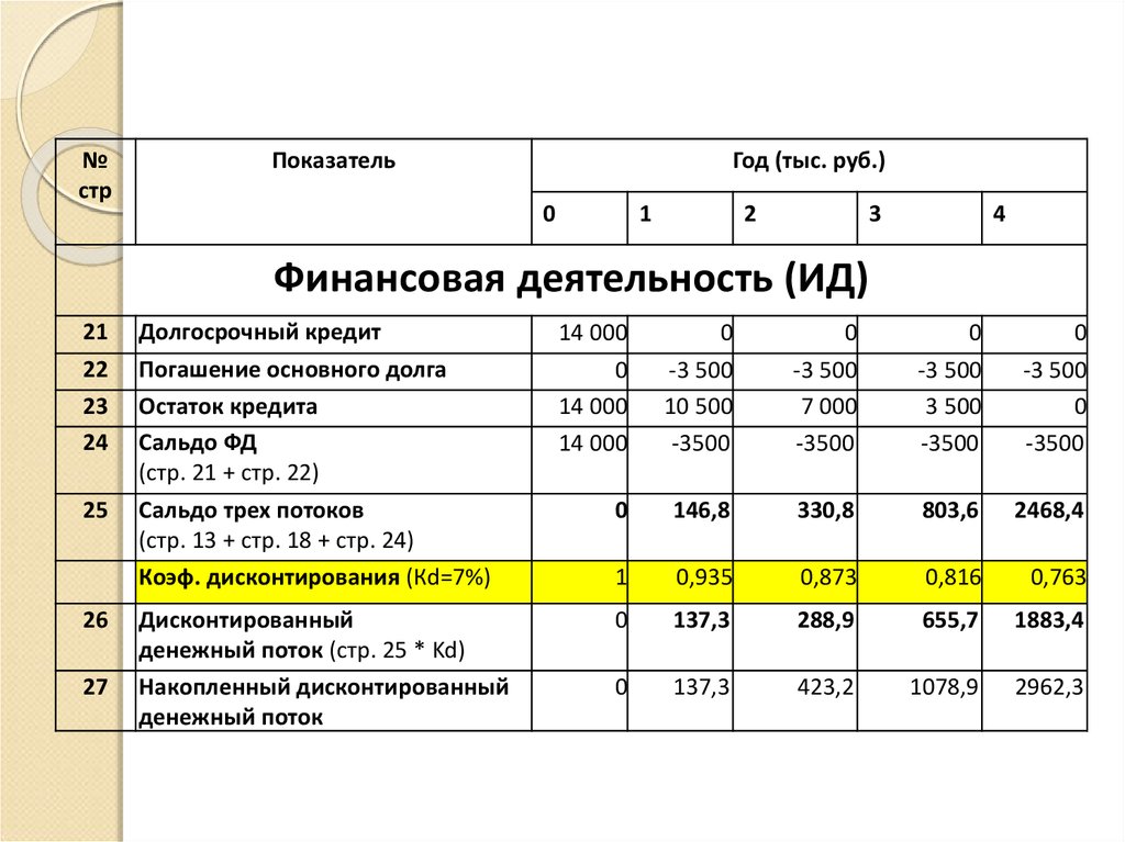 Оценка эффективности инвестиционных проектов учебник