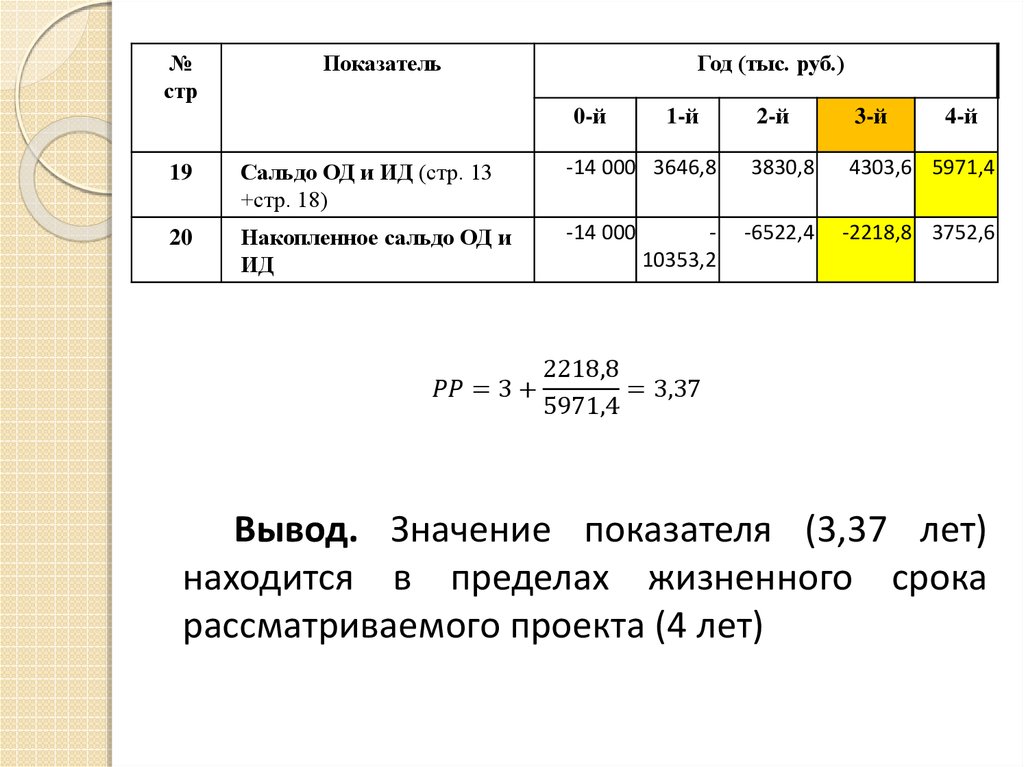 Оценка эффективности инвестиционных проектов учебник