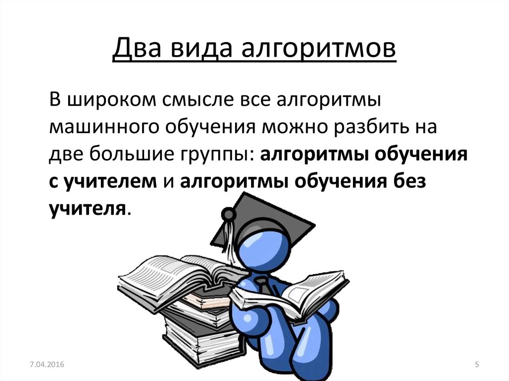 Обучающийся алгоритм. Алгоритмы без учителя. Самообучающиеся алгоритмы это. Машинный алгоритм. Алгоритмы машинного обучения картинки.