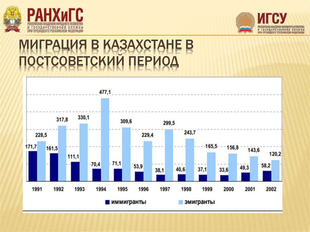 Изменение казахстана. Казахстан миграция. Миграционные процессы в Казахстане. Миграция населения из Казахстана. Эмиграция в Казахстан.