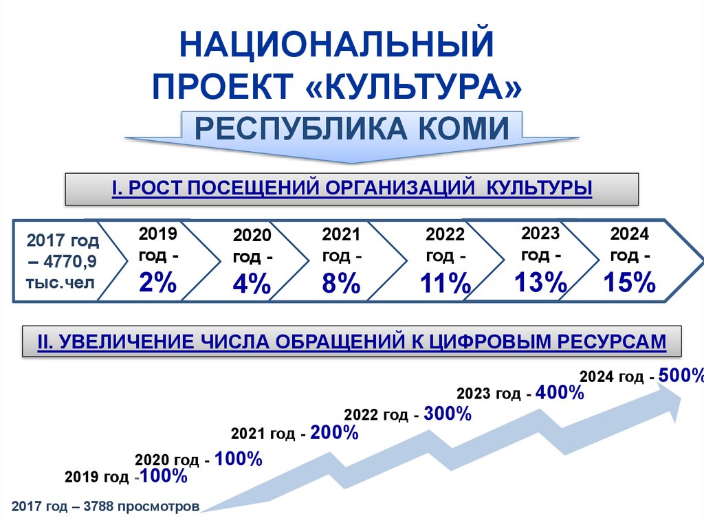 Региональная составляющая национального проекта