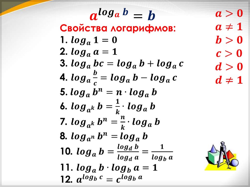 Ln 1 6. Основные формулы логарифмов 11 класс. Основное свойство логарифма. Основные свойства логарифмов формулы. Основные свойства логарифмов формулы таблица.