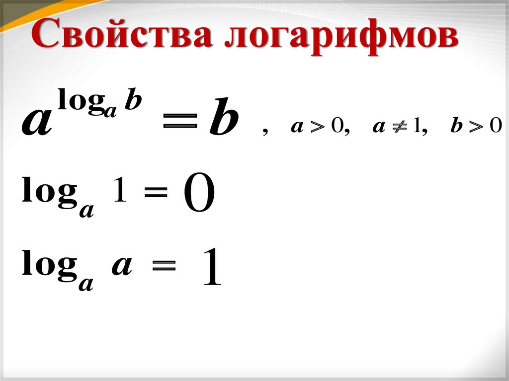 Логарифм числа. Свойства логарифмов. Свойства логарифмов основное логарифмическое тождество. Свойства логарифмов деление. Логарифм определение и свойства презентация.