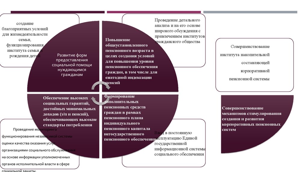 Какими были планы социального обеспечения советского народа устойчивый рост национального дохода