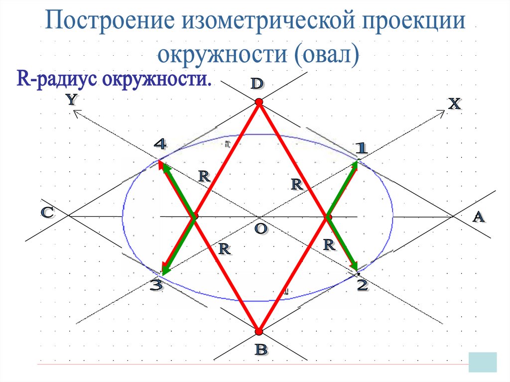 Как нарисовать круг в аксонометрии