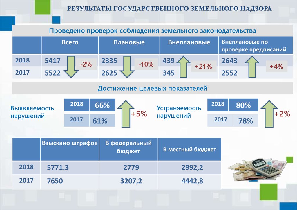 Управление росреестра по чувашской республике телефон