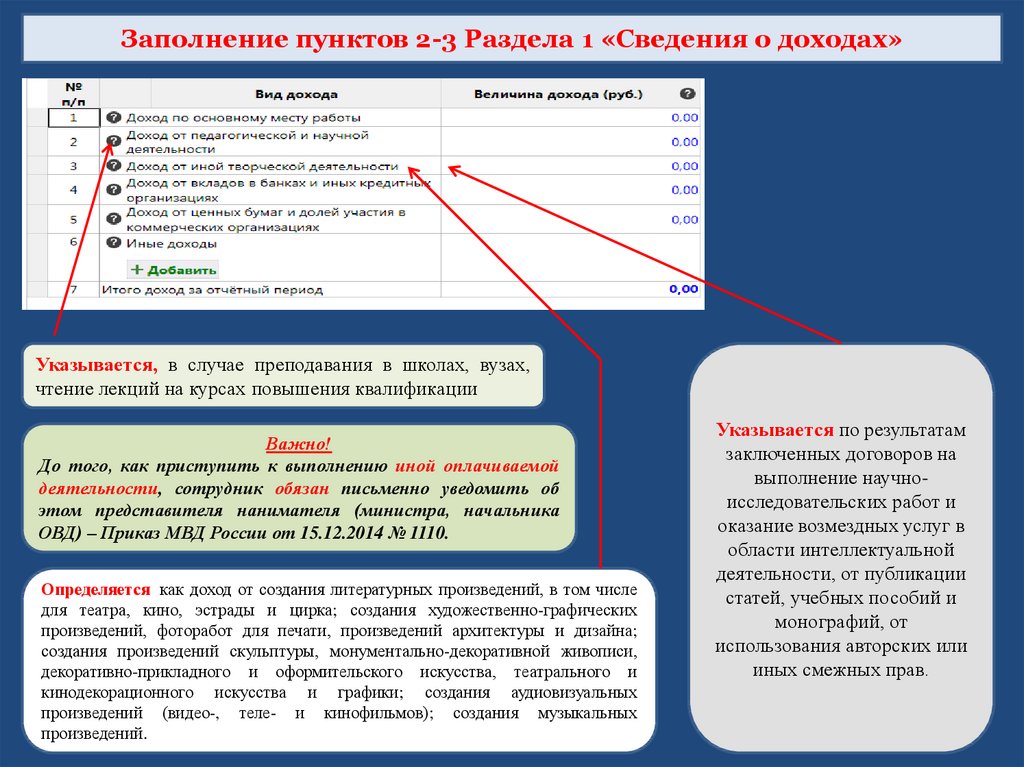 Метод заполнить. Заполнение сведений. Дополнительные сведения что это заполнения. Дополнительные сведенья заполнить. ШДК порядок заполнения.