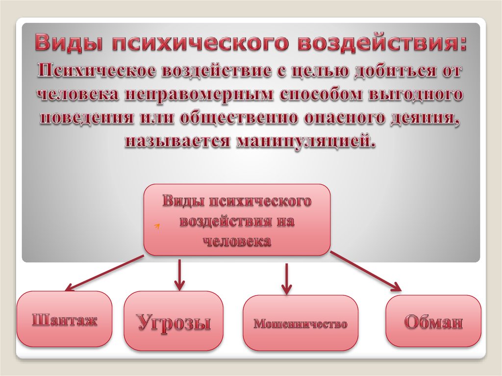 Психологическое воздействие на человека