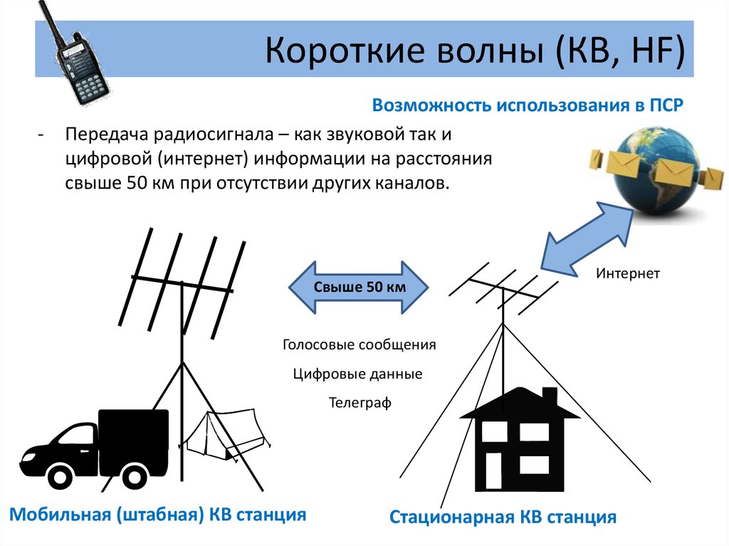 Короткие волны